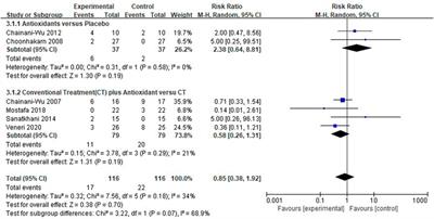 Antioxidant therapy for patients with oral lichen planus: A systematic review and meta-analysis